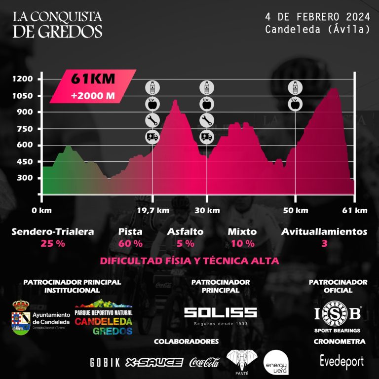 candeleda-cartel-dificultad-pro