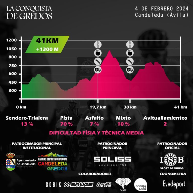 candeleda-cartel-dificultad-41-km