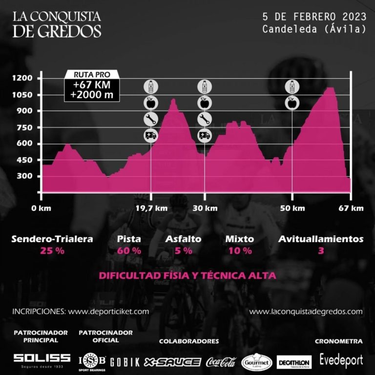 track-oficial