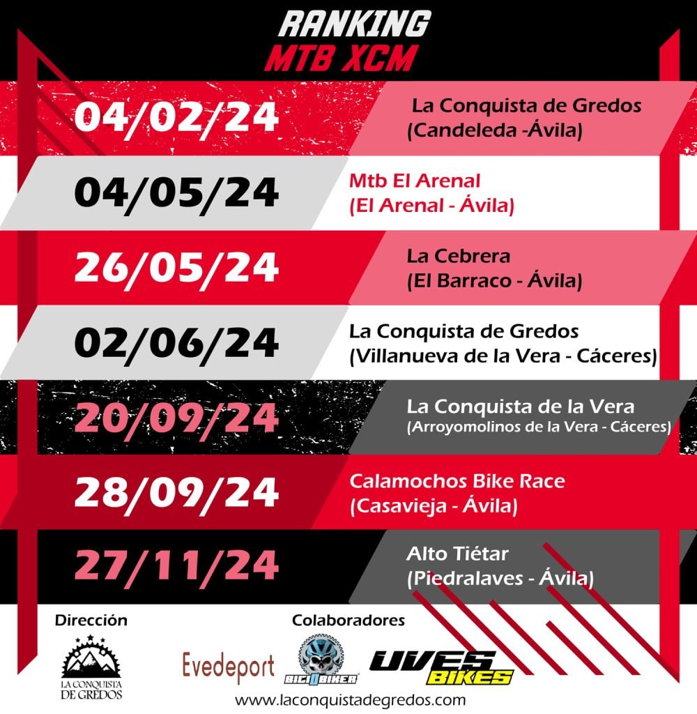 ranking-pruebas
