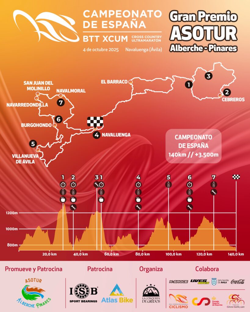 Recorrido 2025 campeonato España xcum 2025